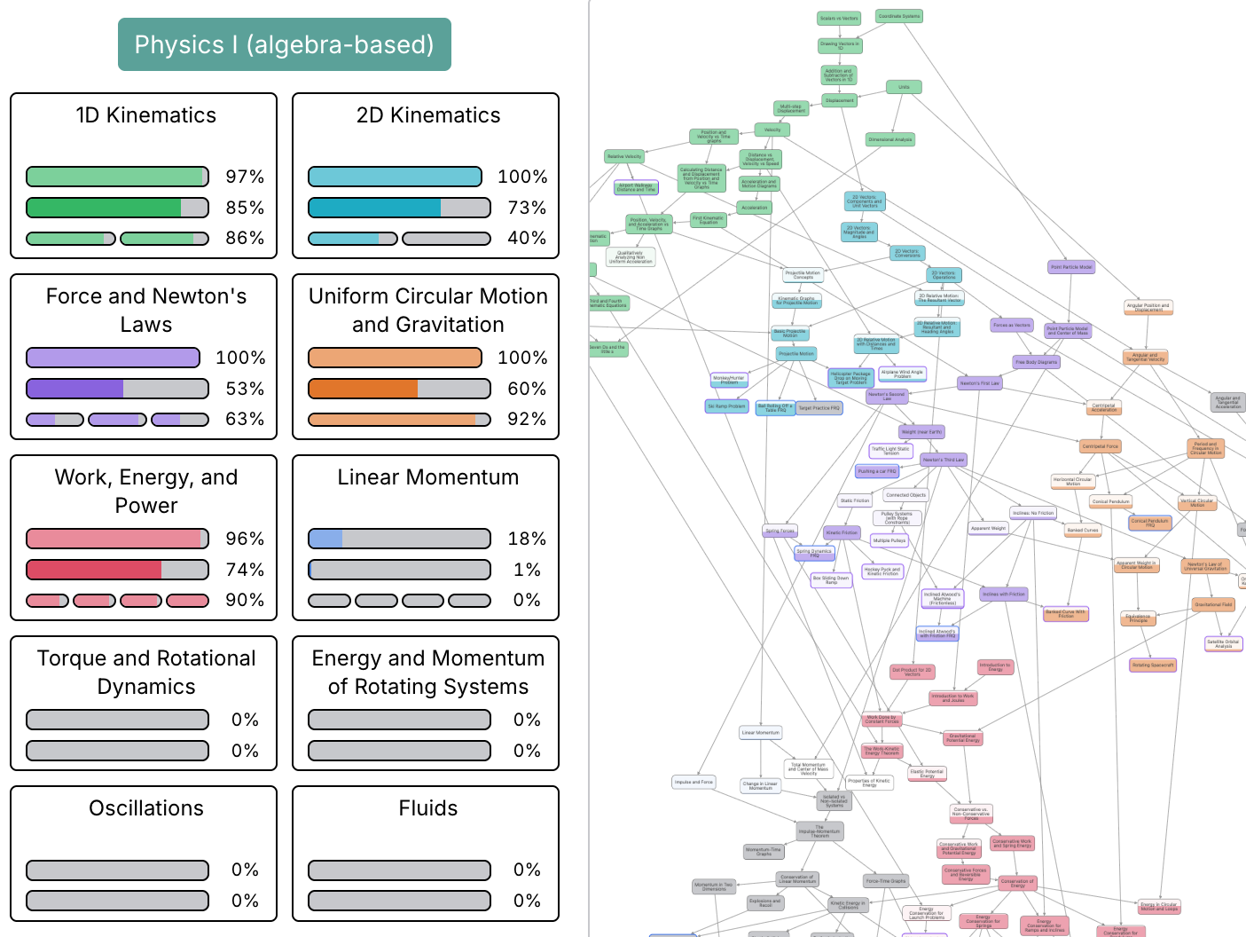 Personalized Learning Plan